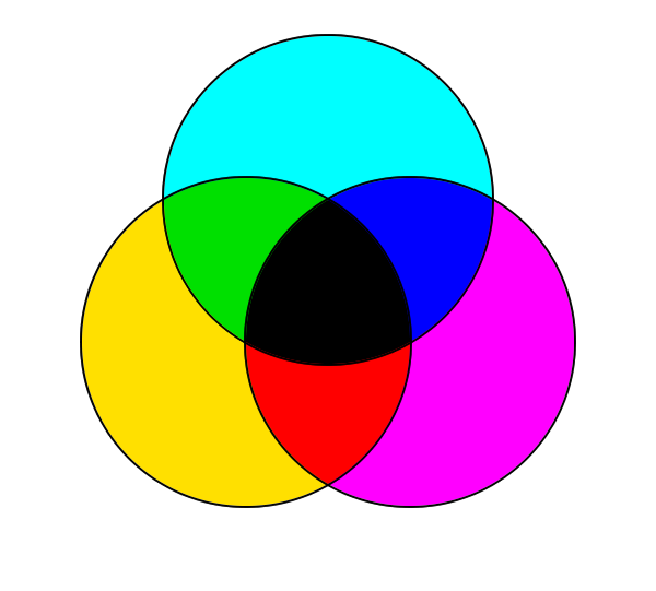 color wheel