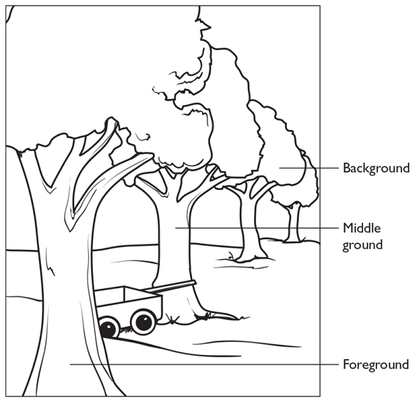 Foreground, Middleground, and Background