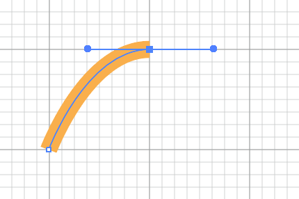Pen Tool Gesture: click drag release