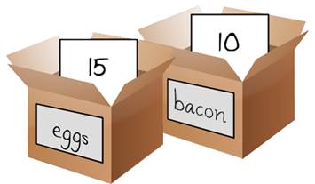 Boxes of Variables