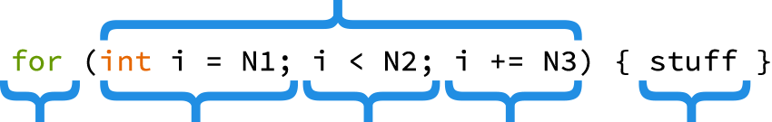 for loop diagram