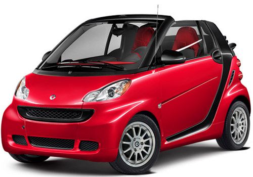 A Car as a metaphor for using fields and methods