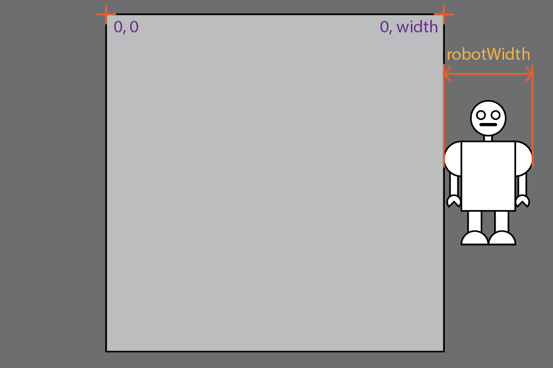 diagram of robot in a window showing widths