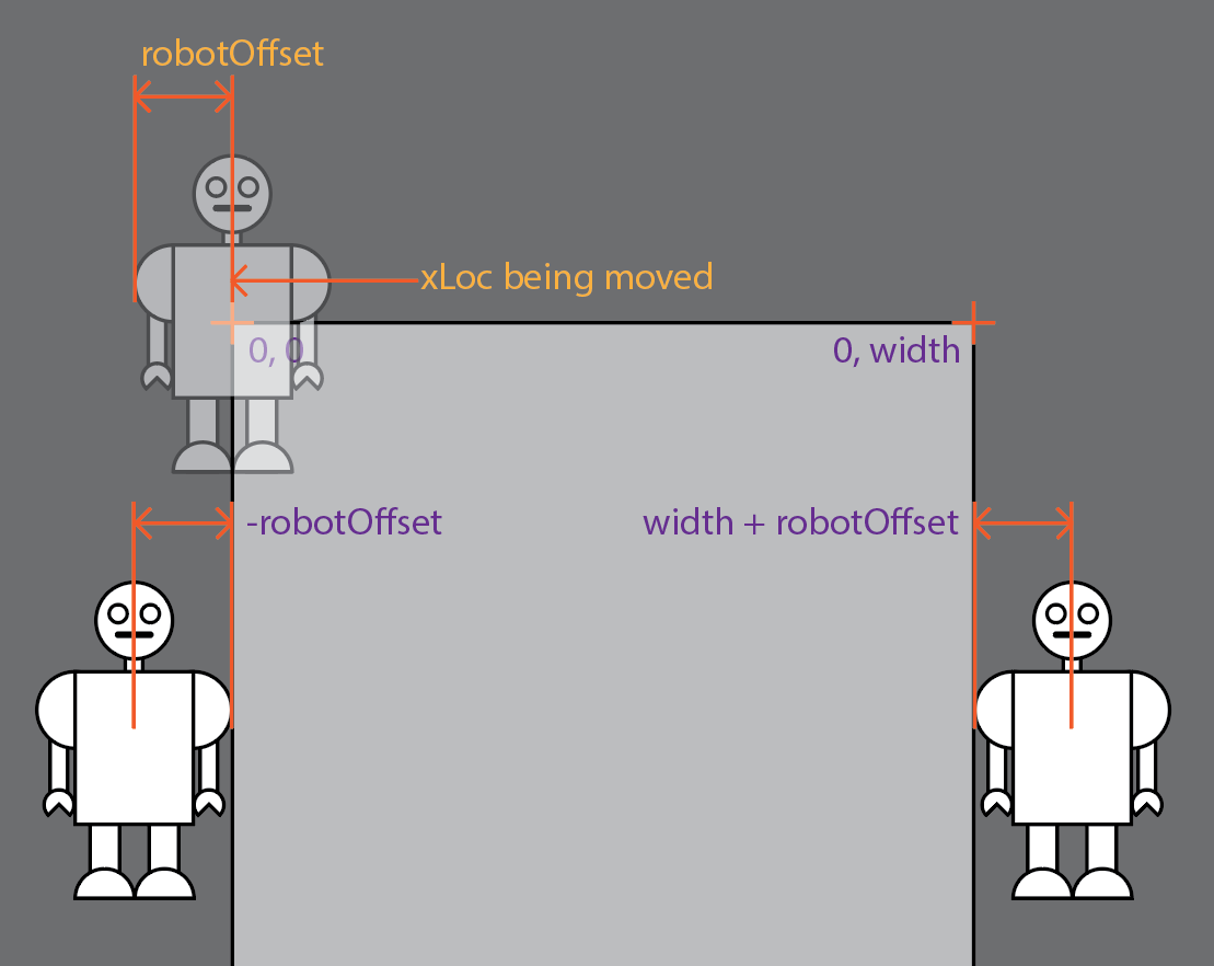 diagram of robot in a window showing widths